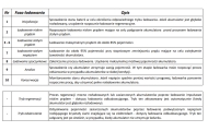 Inteligentna Ładowarka akumulatorowa 6V / 12V MW-SC4B