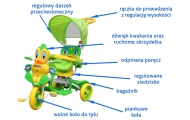 Vaikiškas triratis Duck Bike žalias-Judėjimui, Triratukai vaikams-e-vaikas
