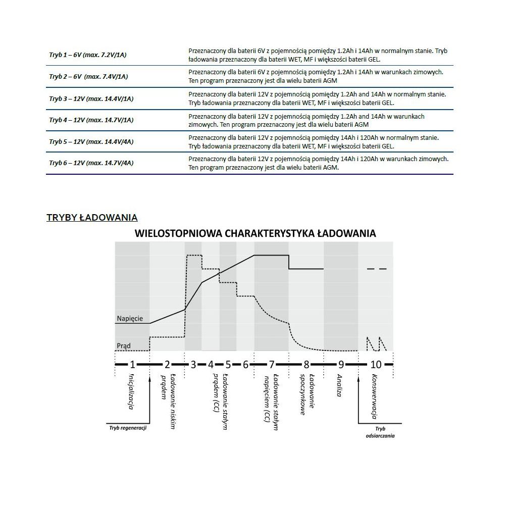 Inteligentna Ładowarka akumulatorowa 6V / 12V MW-SC4B