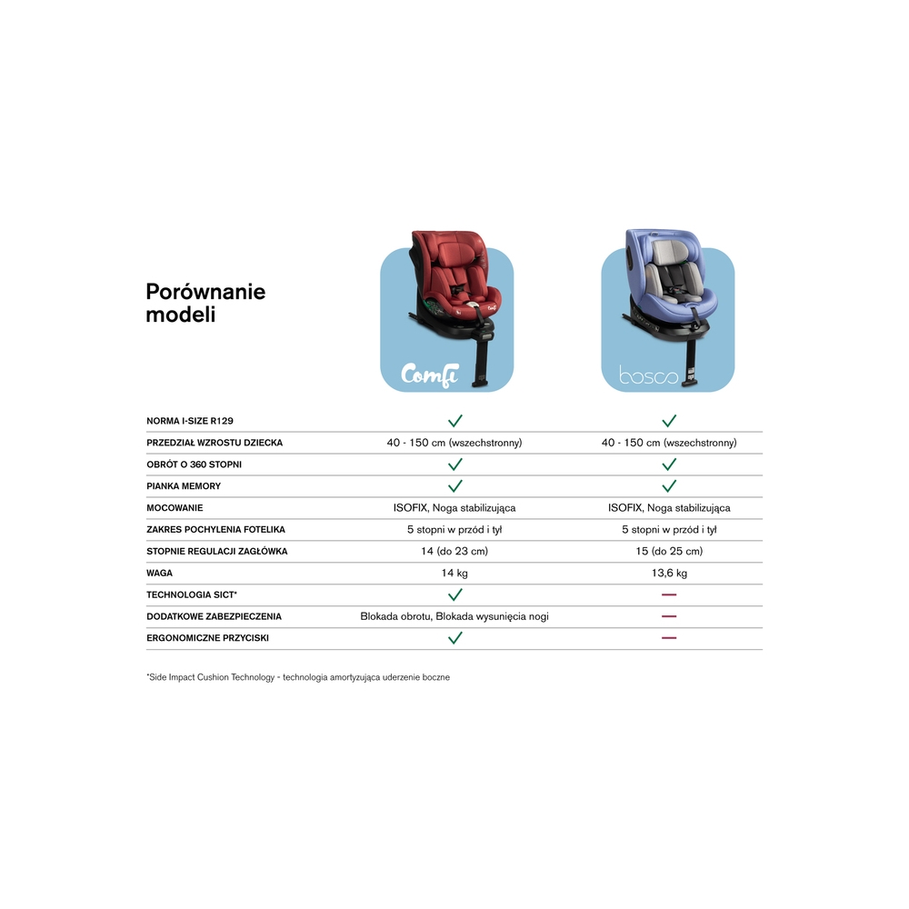 Automobilinė kėdutė Caretero BOSCO I-Size, 0-36 kg, Blue-Automobilinės kėdutės, 0-36 kg-e-vaikas
