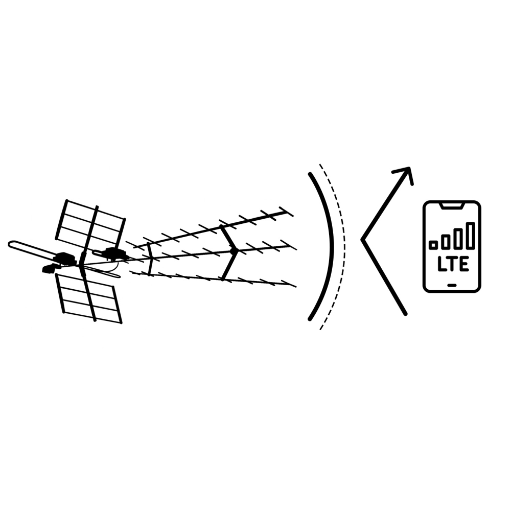 Lauko kryptinė TV antena ultra HD 4K Berdsen BD-952-Namai, laisvalaikis, turizmas, Namų apyvokos prekės-e-vaikas